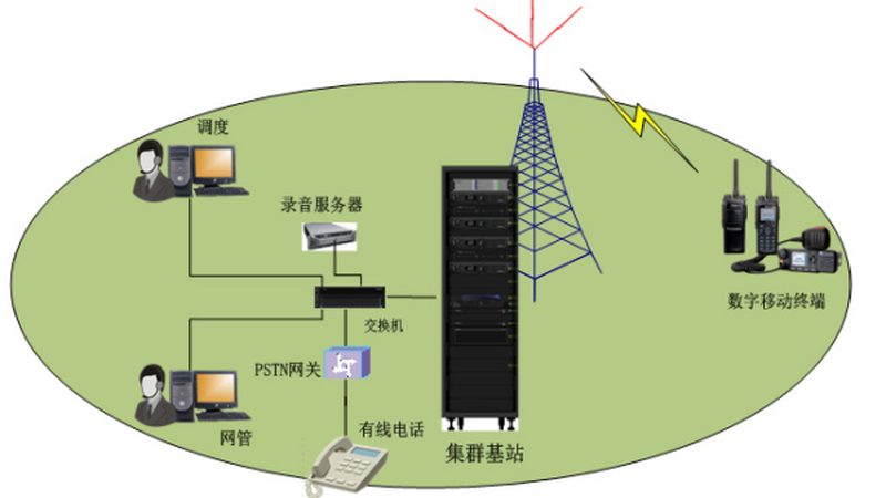 路由器保修标准详解：保障与选择的关键