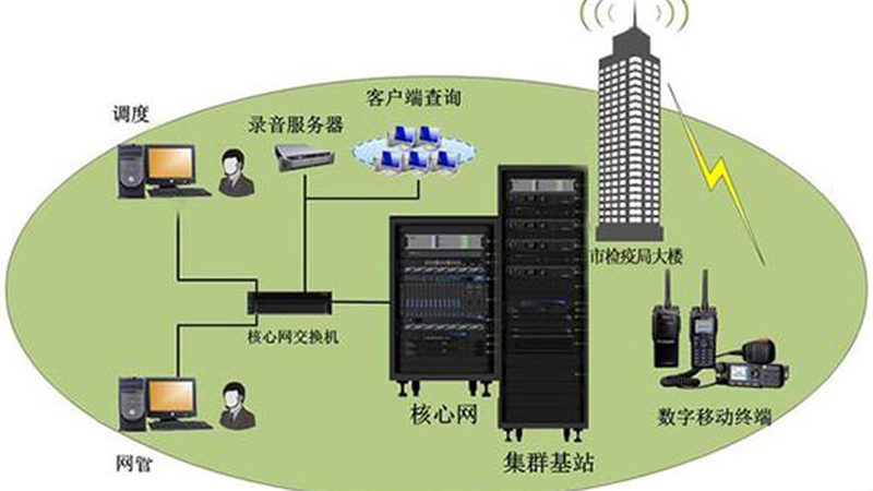 对讲机电池不耐用？这些注意事项让你延长使用寿命